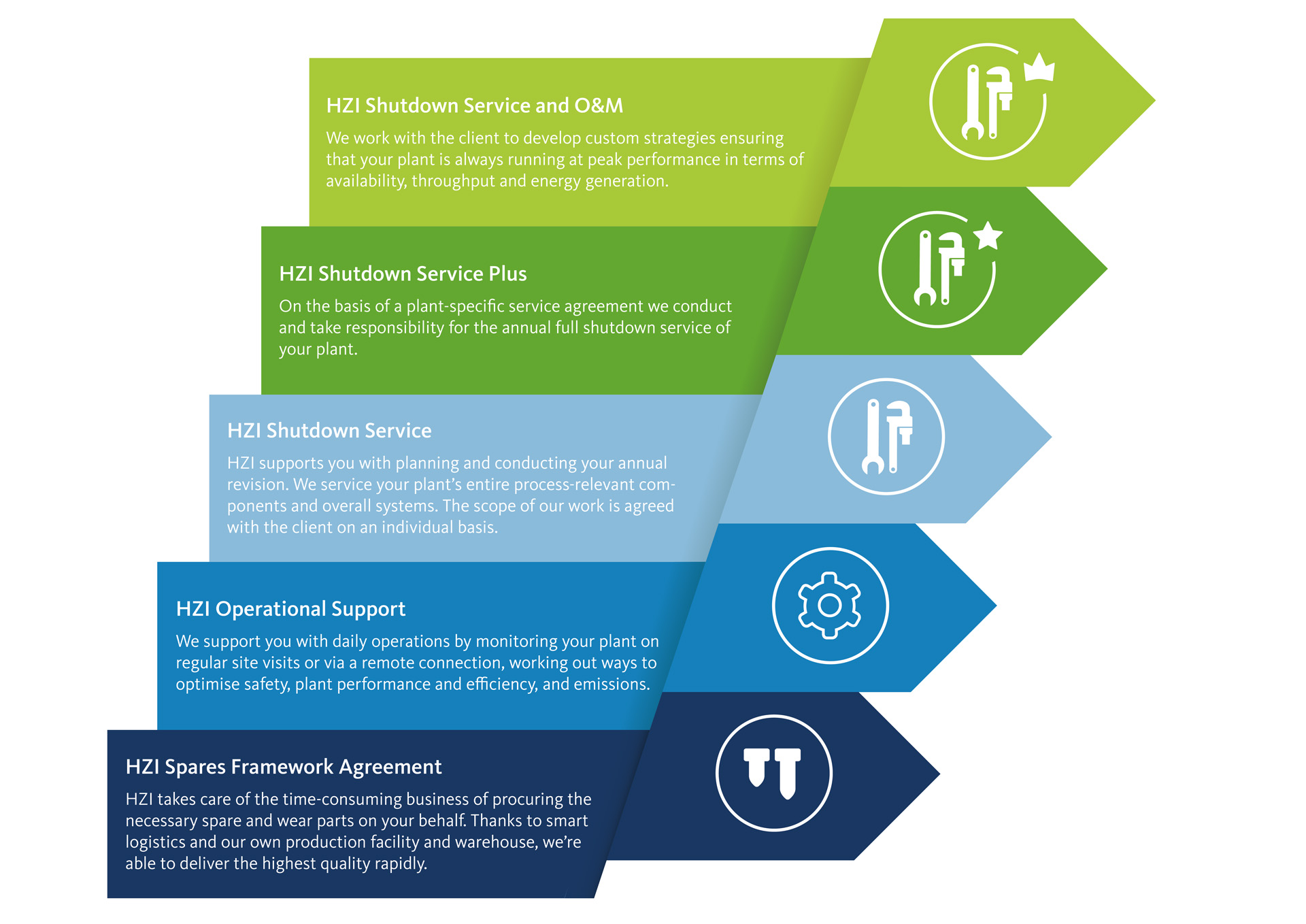 ServiceAgreements_EN-01