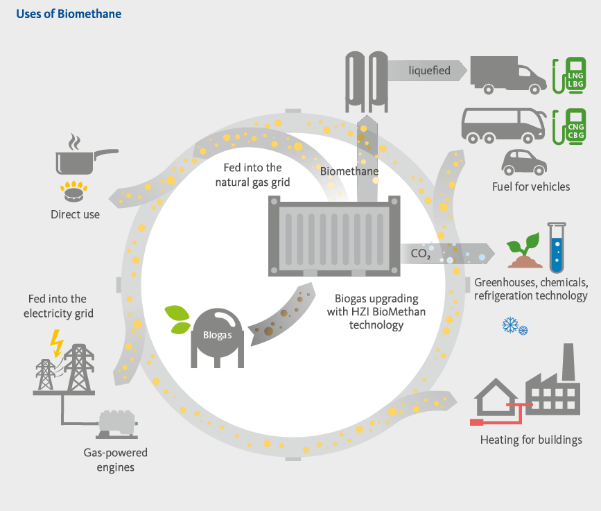 Biomethan_Grafik_EN_rgb