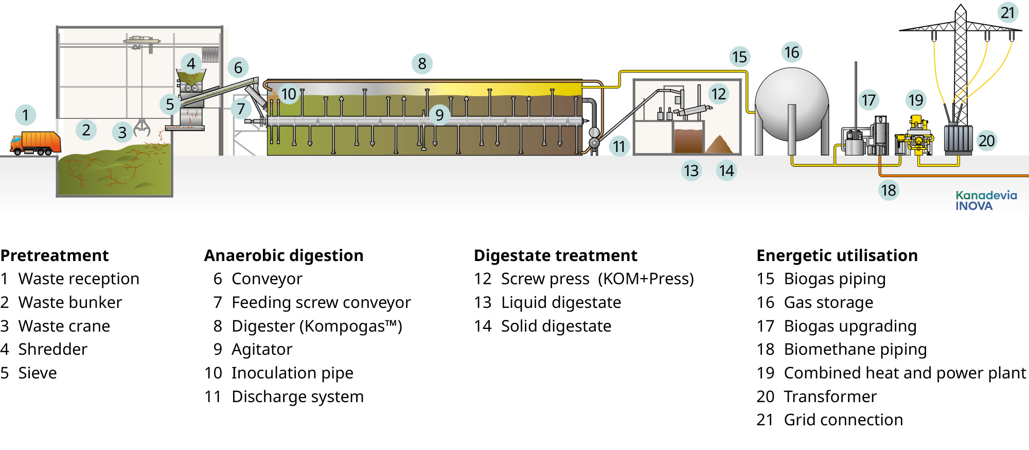 KVI_Dry-Anerobic-Digestion_2025-01-22_EN_komplett-web