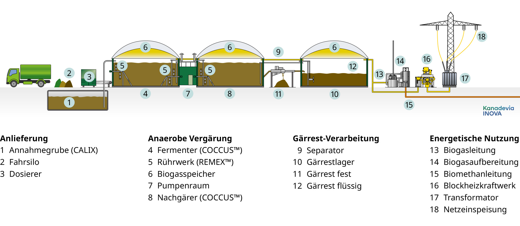 Wet-Anaerobic-Digestion_2025-01-20_DE_complete_TM