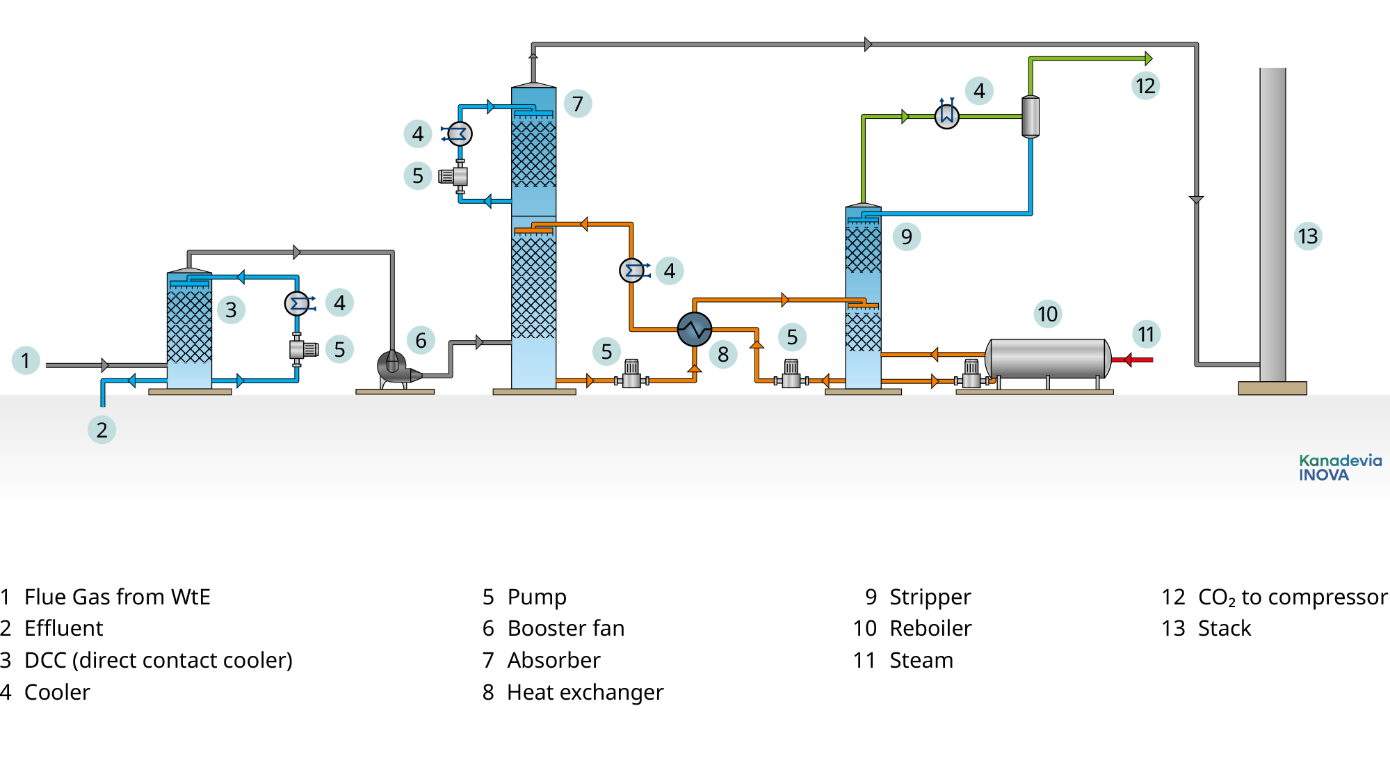 Kanadevia Inova_Carbon-Capture_2025_EN_complete_WEB